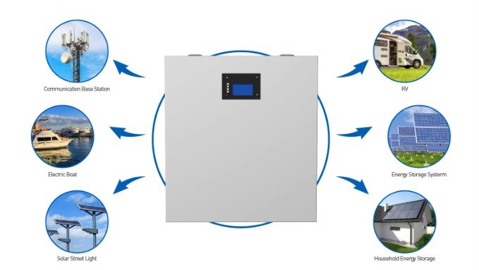 Product application 4 Product application 4