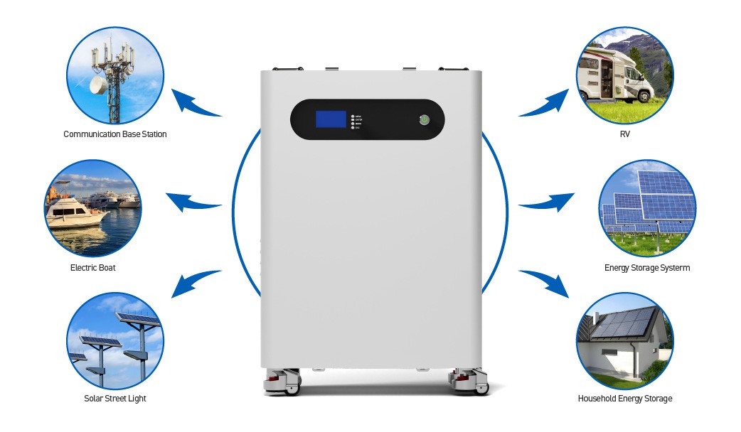 25.6V mobile energy storage battery box product application 25.6V mobile energy storage battery box product application