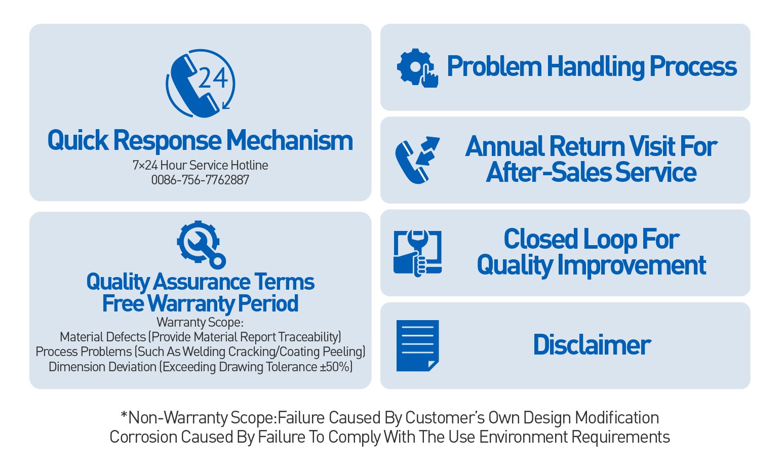 Aftersales service Aftersales service